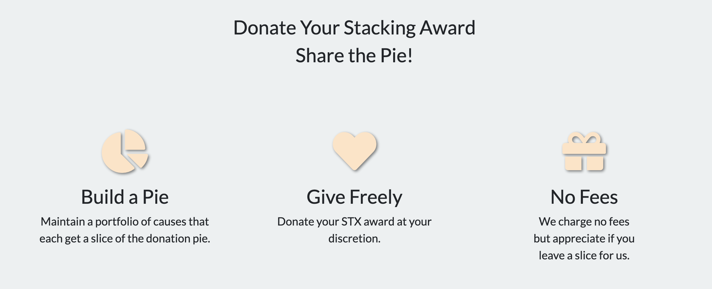 Pietron Donation Pie